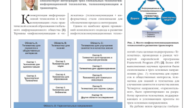 Photo of Общая характеристика и профессионализм