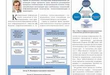 Photo of Общая характеристика и профессионализм